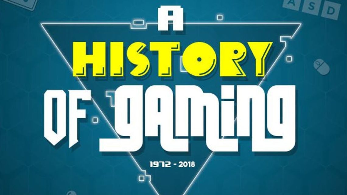 iGamingの歴史